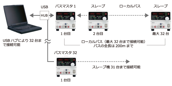 PW-A Series 多出力直流安定化電源 - 直流安定化電源 - 製品詳細｜株式