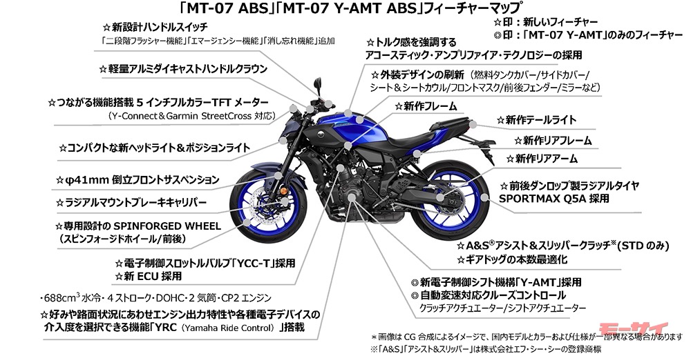 ヤマハ新型MT-07／Y-AMT仕様も加え国内登場】外観も中身も進化した4