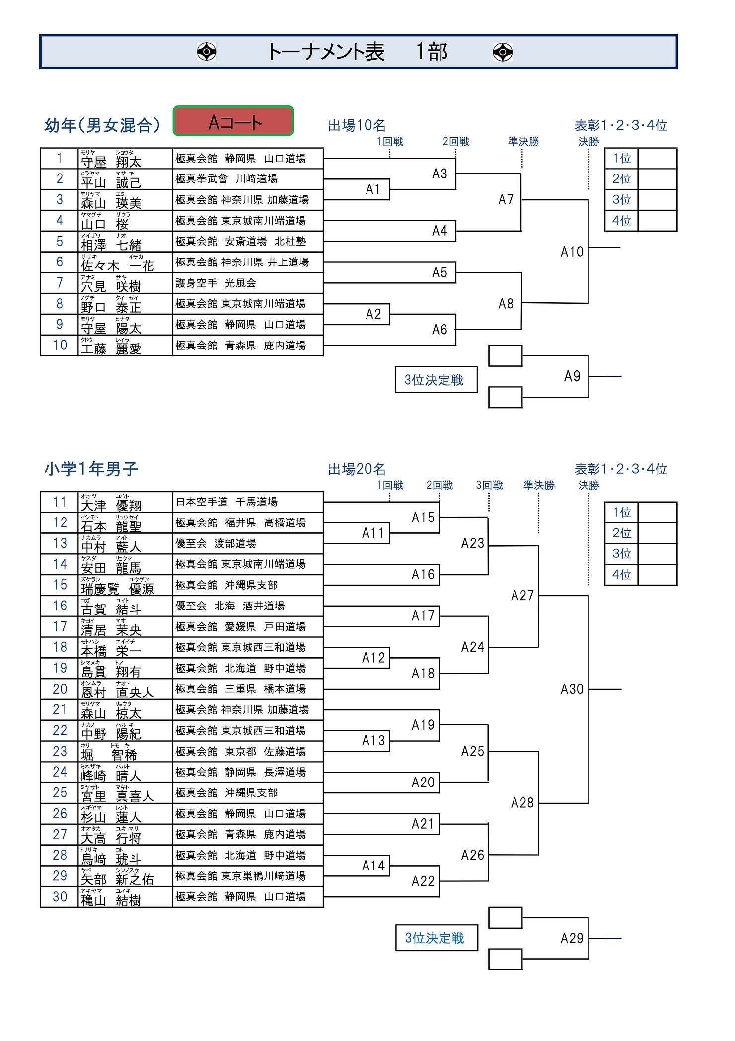 第2回全日本型大会トーナメント表